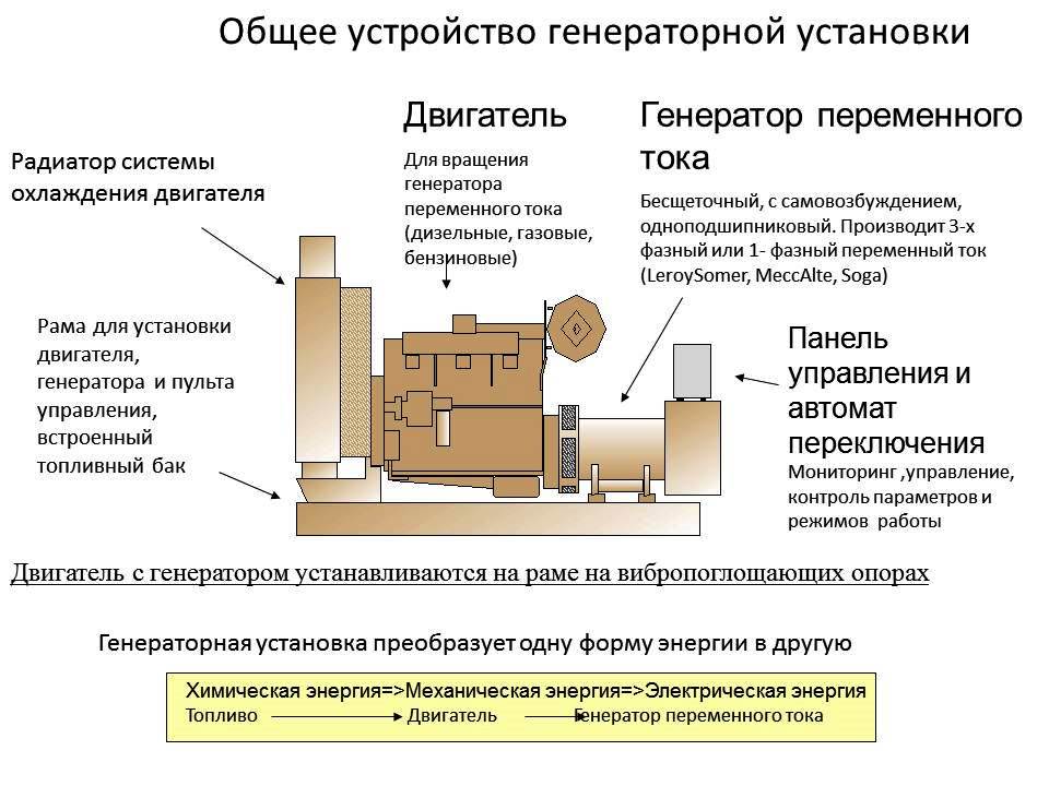 Работа дизельных электростанций